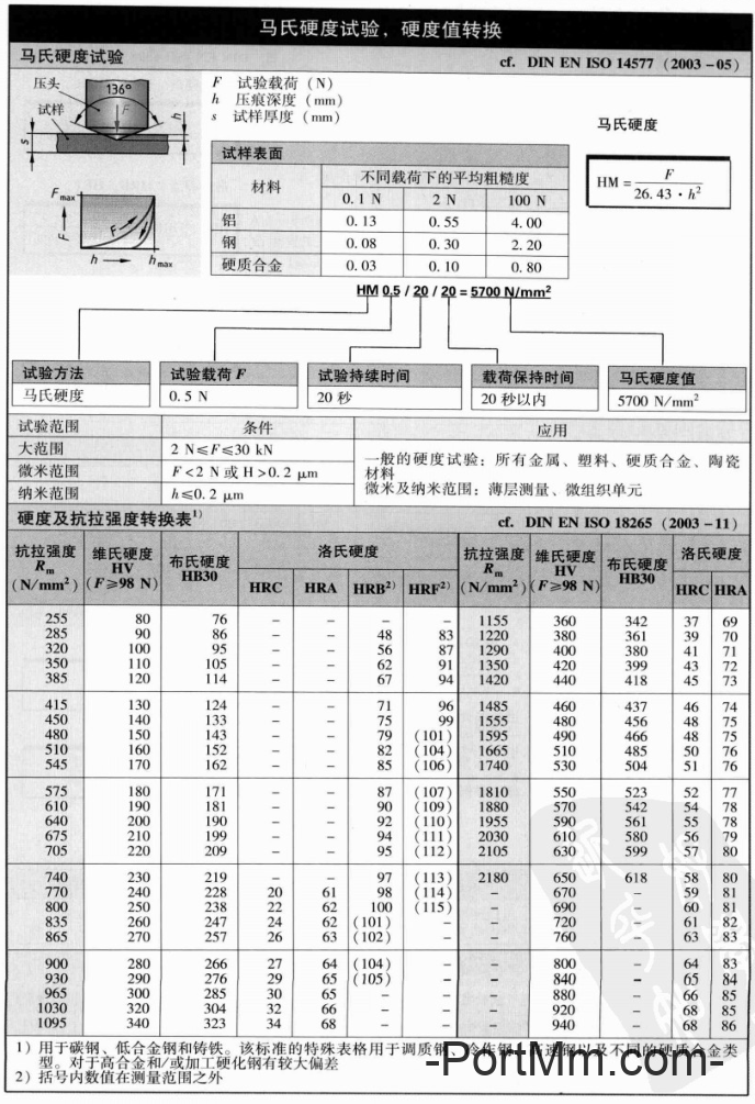 机械常识——布氏硬度、洛氏硬度、维氏硬度