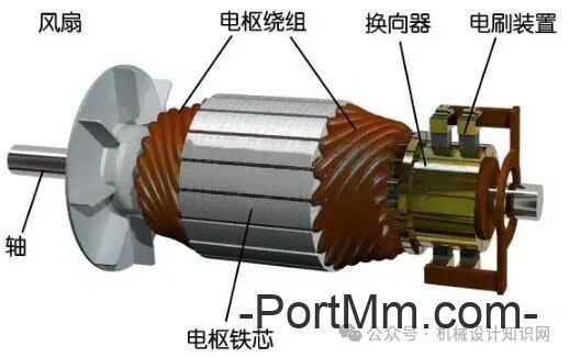 机械设计最常用的7种电机，一篇讲透！