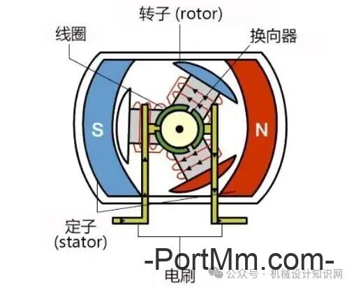 机械设计最常用的7种电机，一篇讲透！