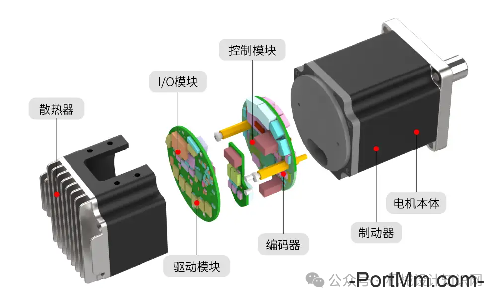机械设计最常用的7种电机，一篇讲透！