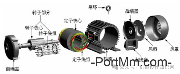 机械设计最常用的7种电机，一篇讲透！
