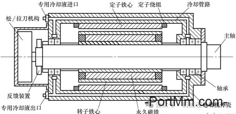 机械设计最常用的7种电机，一篇讲透！