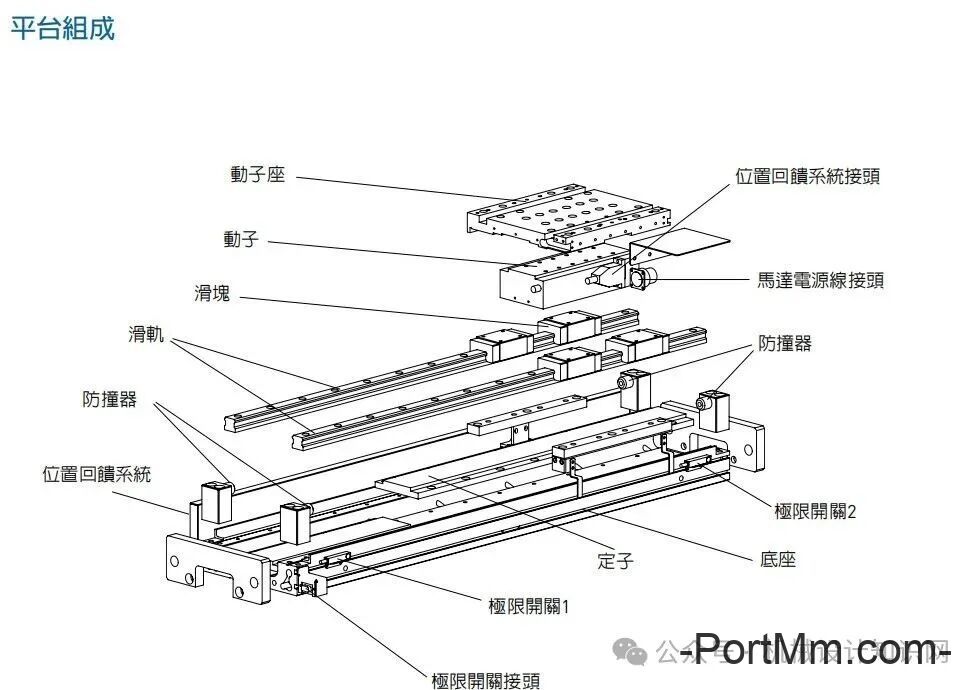 机械设计最常用的7种电机，一篇讲透！