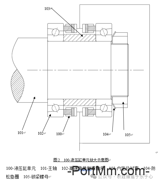 高速主轴轴承的预紧力可控方法和思路分析