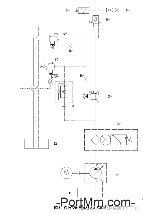 高速主轴轴承的预紧力可控方法和思路分析
