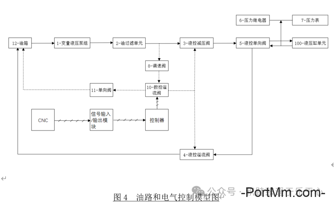 高速主轴轴承的预紧力可控方法和思路分析