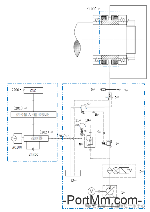 高速主轴轴承的预紧力可控方法和思路分析