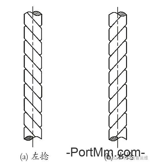 卷筒槽向必须与钢丝绳捻向相反？