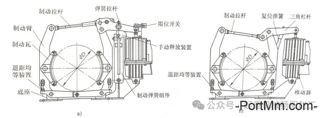常见电力液压制动器组成部分，基于国家标准GB/T 26665-2011等解析