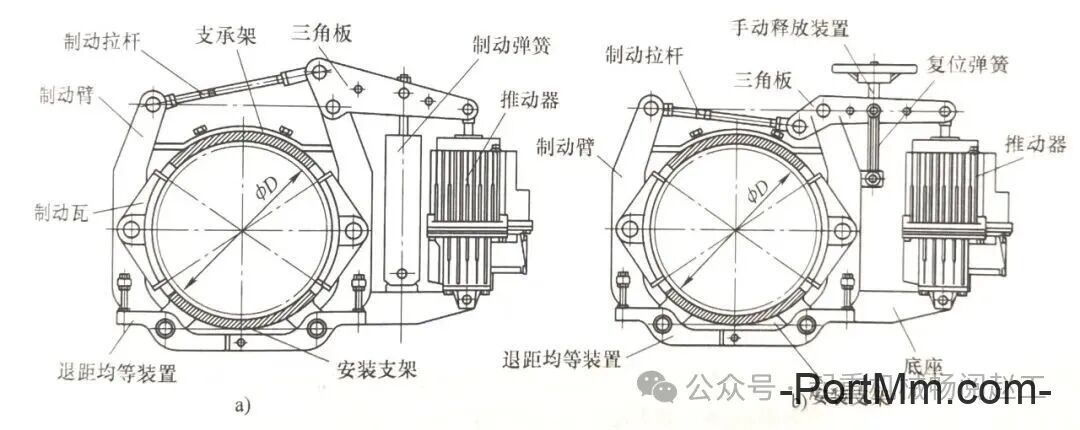 常见电力液压制动器组成部分，基于国家标准GB/T 26665-2011等解析