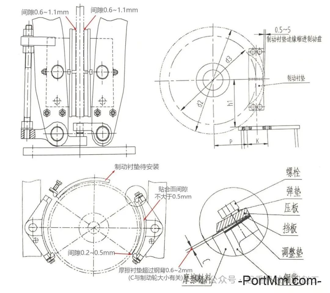 常见电力液压制动器组成部分，基于国家标准GB/T 26665-2011等解析