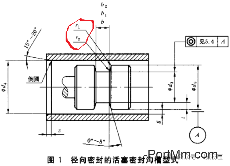 国家标准也会错？大胆指出GB/T 3452.3-2005密封标准中的一项错误