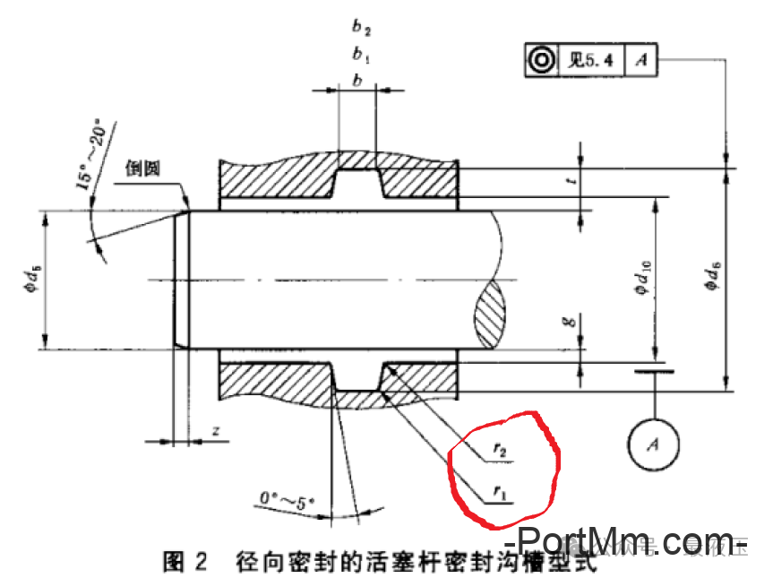 国家标准也会错？大胆指出GB/T 3452.3-2005密封标准中的一项错误