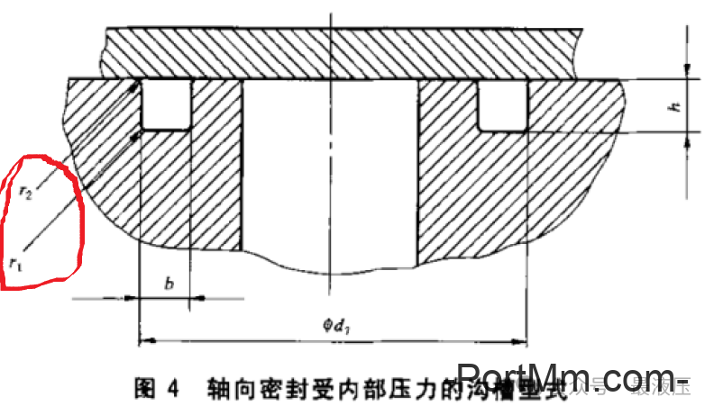 国家标准也会错？大胆指出GB/T 3452.3-2005密封标准中的一项错误
