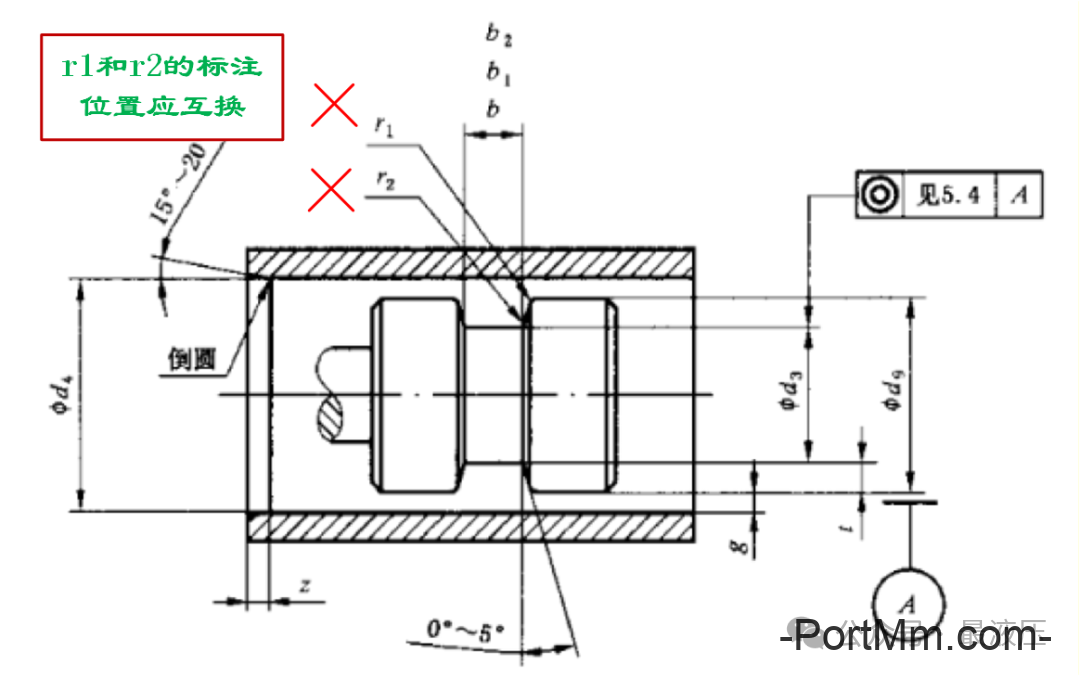 国家标准也会错？大胆指出GB/T 3452.3-2005密封标准中的一项错误