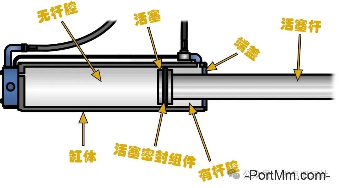 液压系统中液压缸的选型与设计计算步骤
