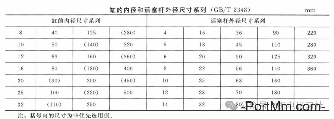 液压系统中液压缸的选型与设计计算步骤