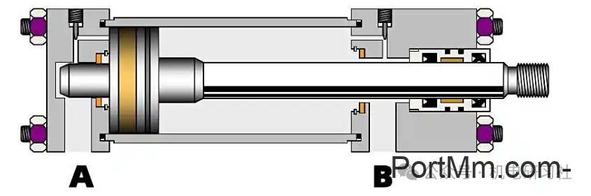 液压系统中液压缸的选型与设计计算步骤