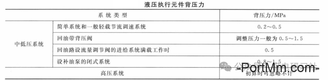 液压系统中液压缸的选型与设计计算步骤
