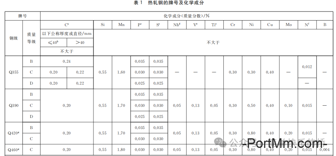 钢结构中Q345还能用吗？