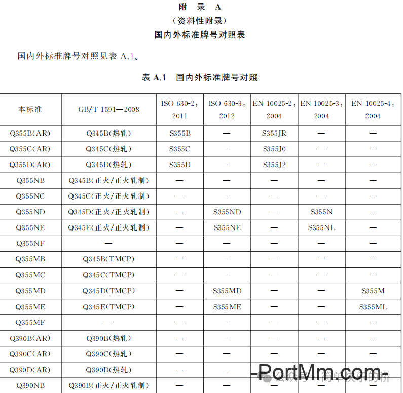钢结构中Q345还能用吗？