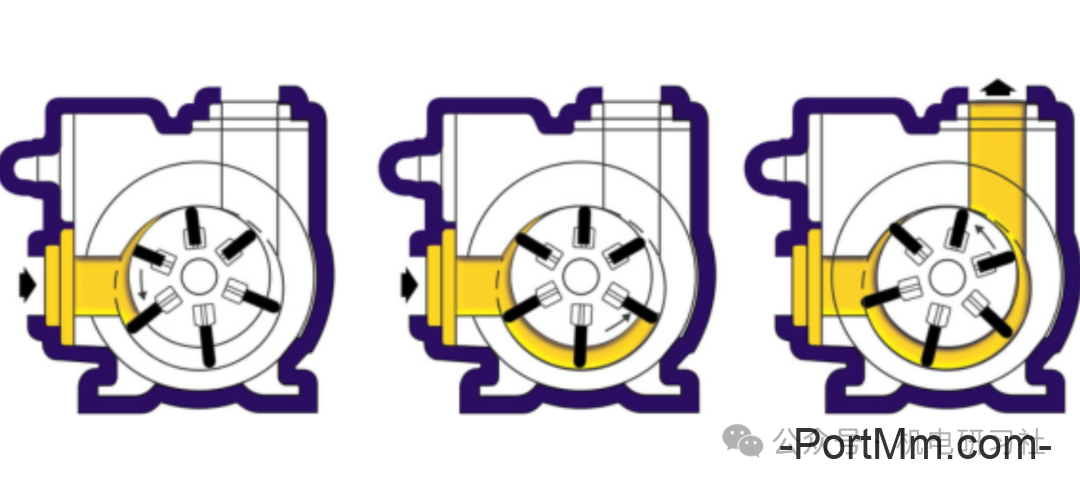 液压泵的排量、流量、理论流量、实际流量和额定流量是什么?