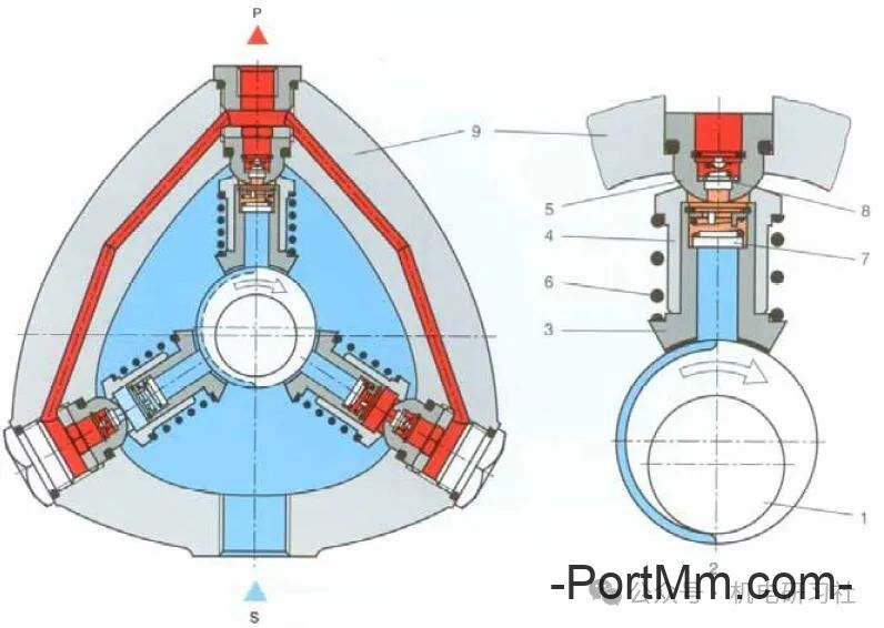 【图/文/视频】液压泵的种类及结构原理