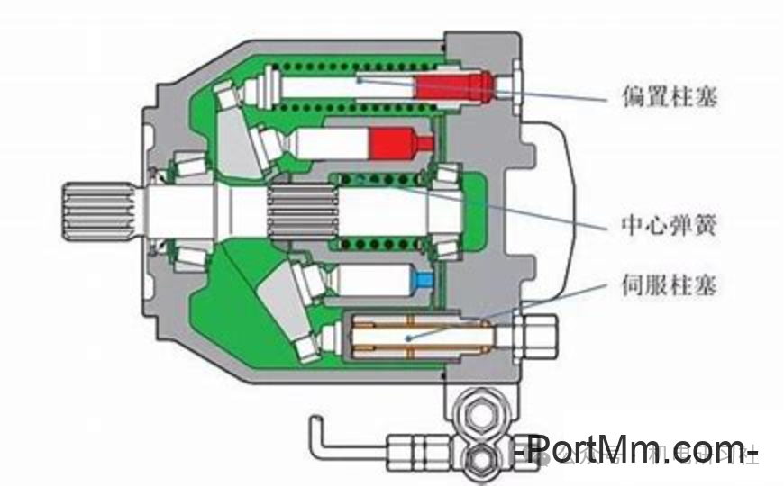 【图/文/视频】液压泵的种类及结构原理