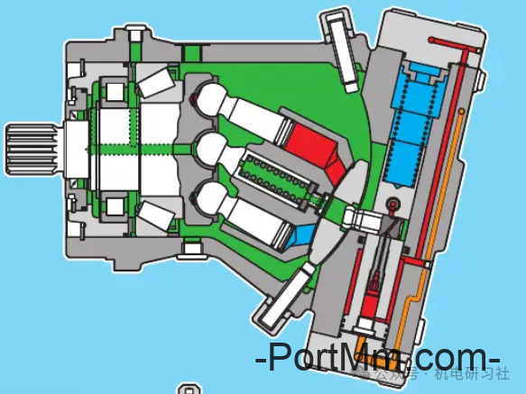 【图/文/视频】液压泵的种类及结构原理