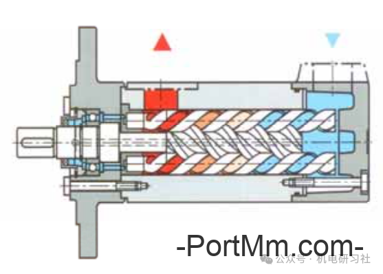 【图/文/视频】液压泵的种类及结构原理