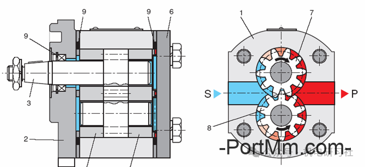 【图/文/视频】液压泵的种类及结构原理
