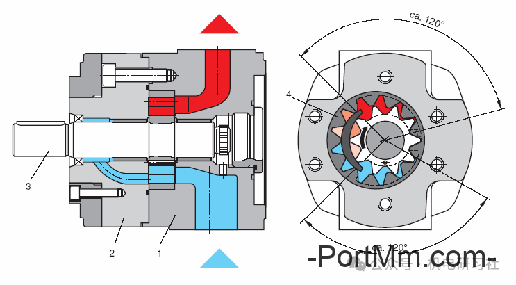 【图/文/视频】液压泵的种类及结构原理