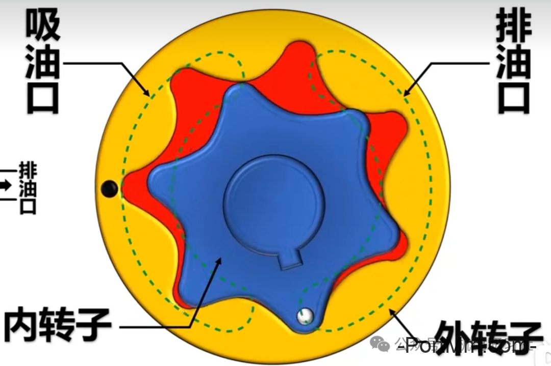 【图/文/视频】液压泵的种类及结构原理