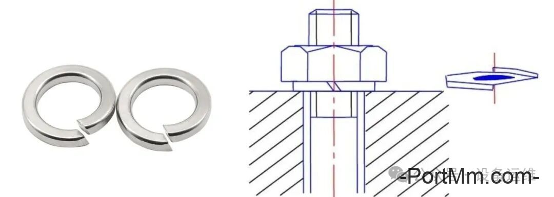 钳工（维修工）最基础的知识，螺栓防松，三类12种方法