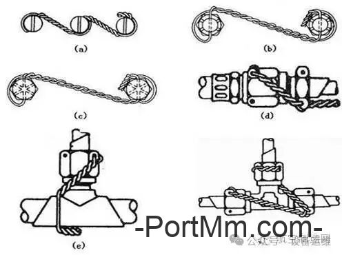 钳工（维修工）最基础的知识，螺栓防松，三类12种方法