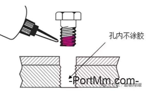 钳工（维修工）最基础的知识，螺栓防松，三类12种方法