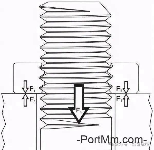 钳工（维修工）最基础的知识，螺栓防松，三类12种方法