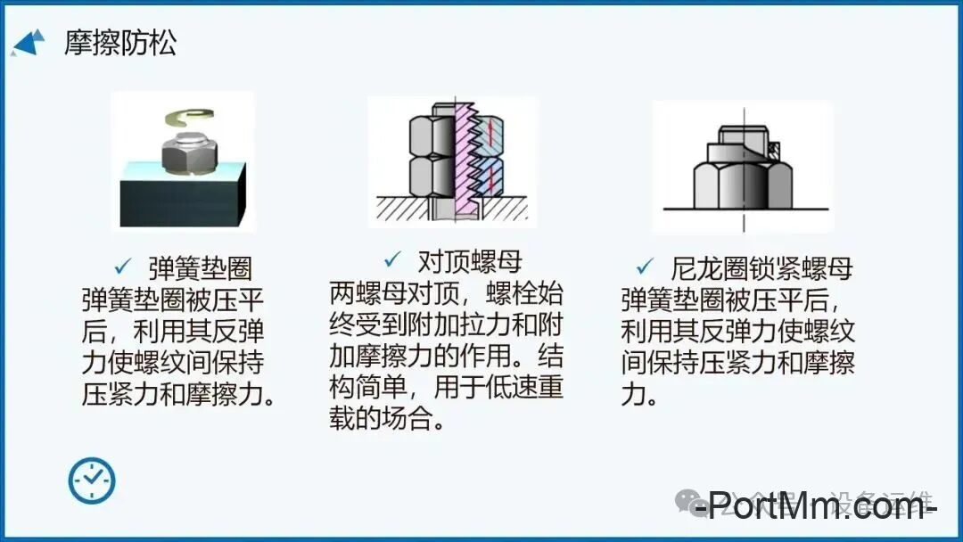 钳工（维修工）最基础的知识，螺栓防松，三类12种方法