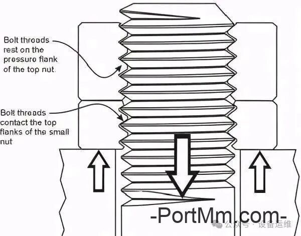 钳工（维修工）最基础的知识，螺栓防松，三类12种方法