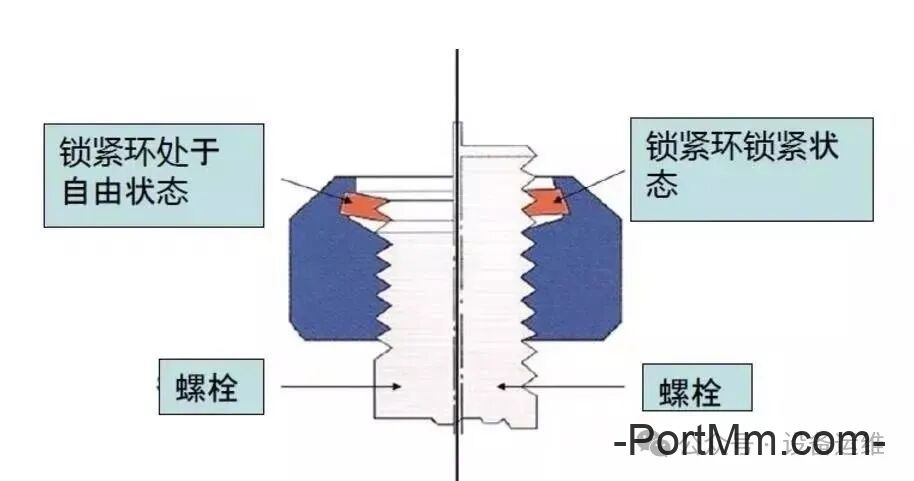 钳工（维修工）最基础的知识，螺栓防松，三类12种方法