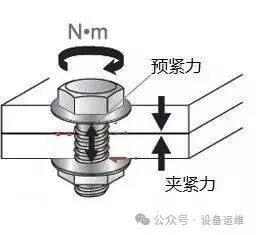 钳工（维修工）最基础的知识，螺栓防松，三类12种方法