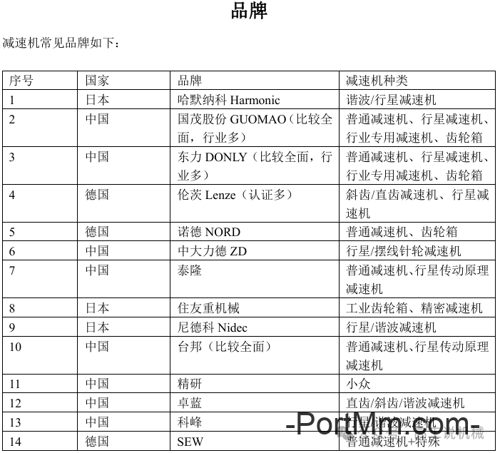 常见减速机品牌介绍（一）