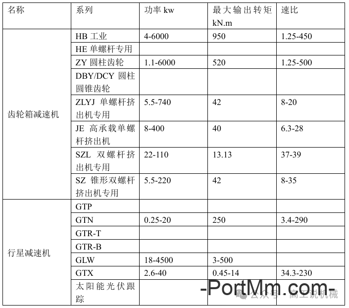 常见减速机品牌介绍（一）