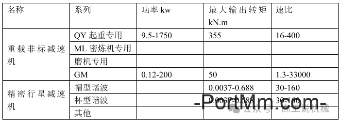 常见减速机品牌介绍（一）