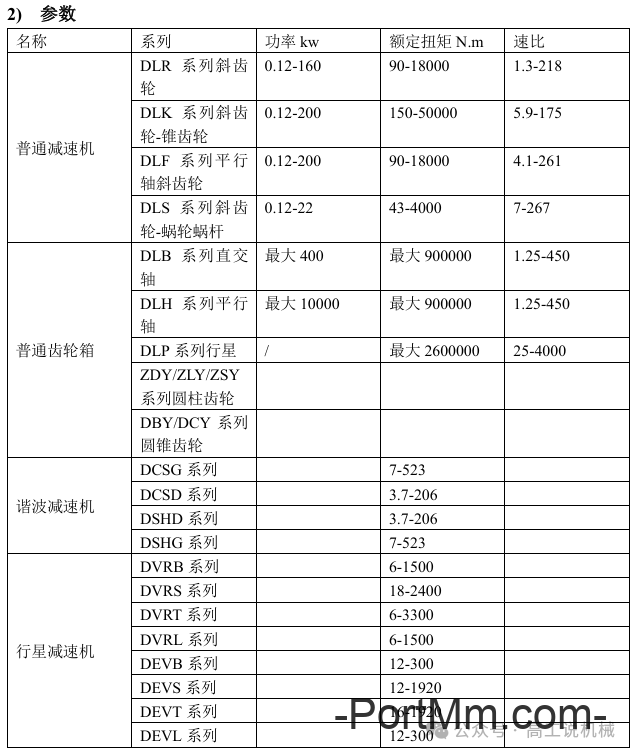 常见减速机品牌介绍（一）