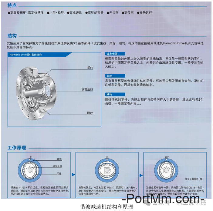 常见减速机品牌介绍（一）