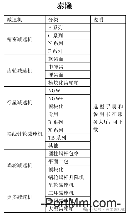 常见减速机品牌介绍（一）