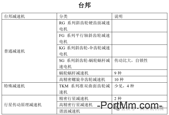 常见减速机品牌介绍（一）