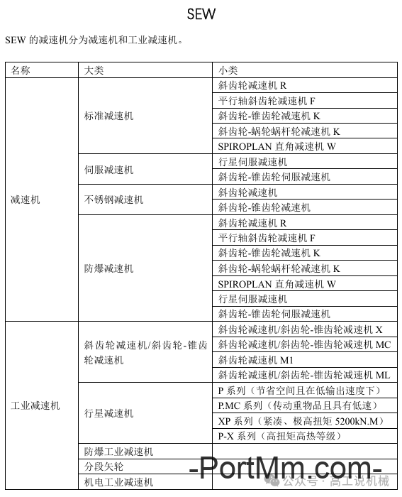 常见减速机品牌介绍（一）