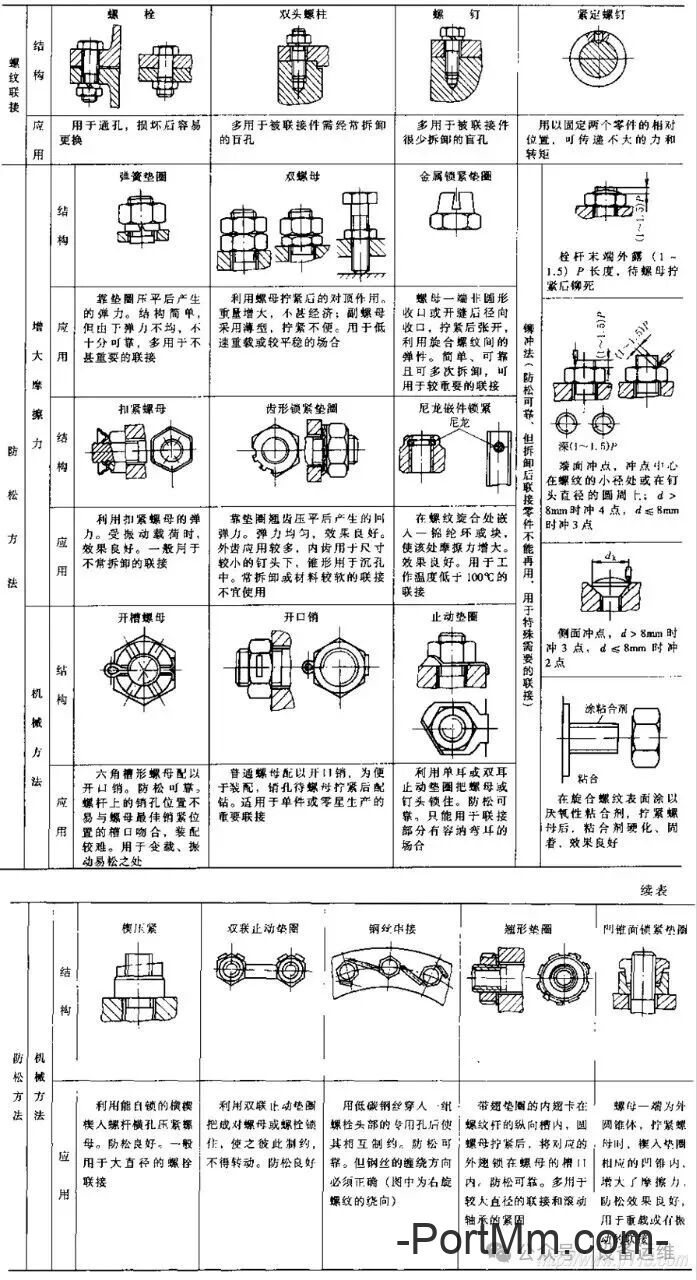 我们经常用的弹簧垫圈为什么在国际上不被推荐使用？